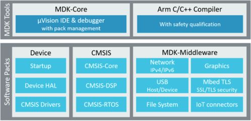 軌交產品事業部技術培訓系列 1月技術分享會
